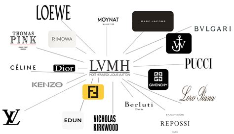 lvmh consociate|lvmh website.